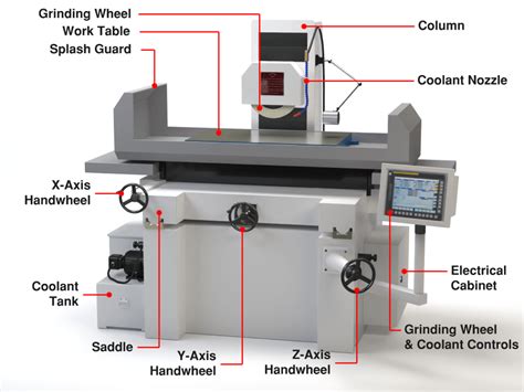 cnc machine operating manual|cnc grinding machine programming pdf.